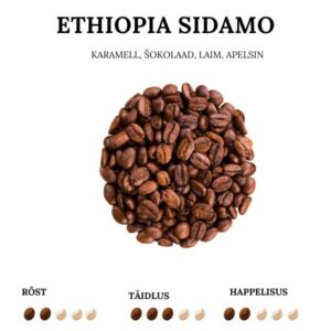 Эфиопский кофе качества Сидамо